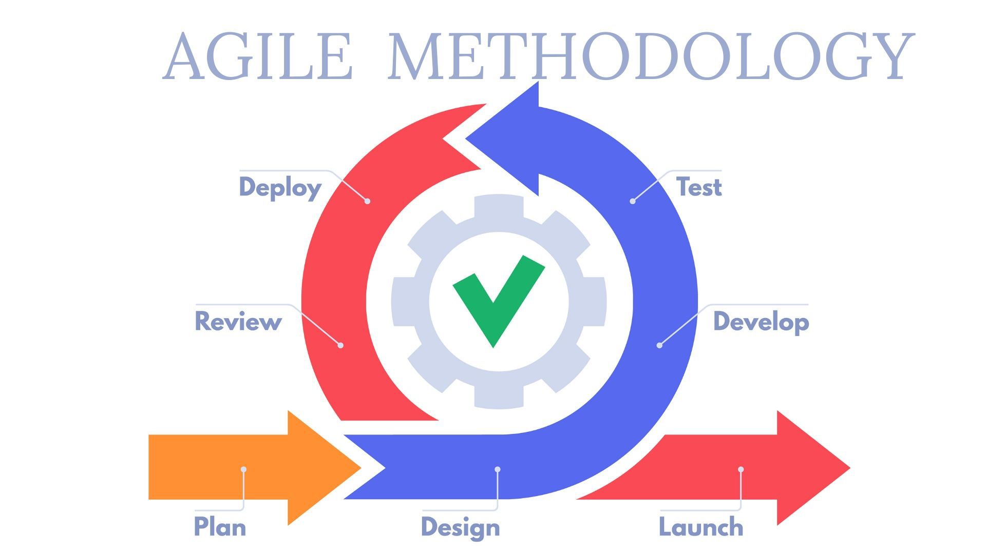 Agile Project Management Image